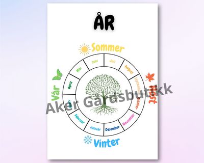 Årshjul - Digital fil